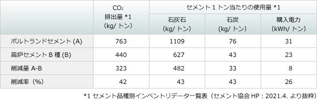 CO2ro팸@42